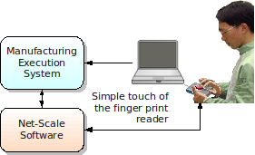Biometrics after Biometrics after