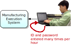 Biometrics before Biometrics before
