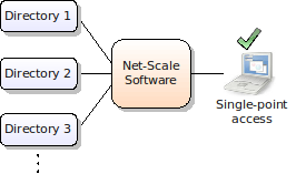 Databases after Databases after