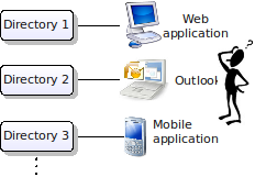 Databases before Databases before