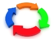 Methodology